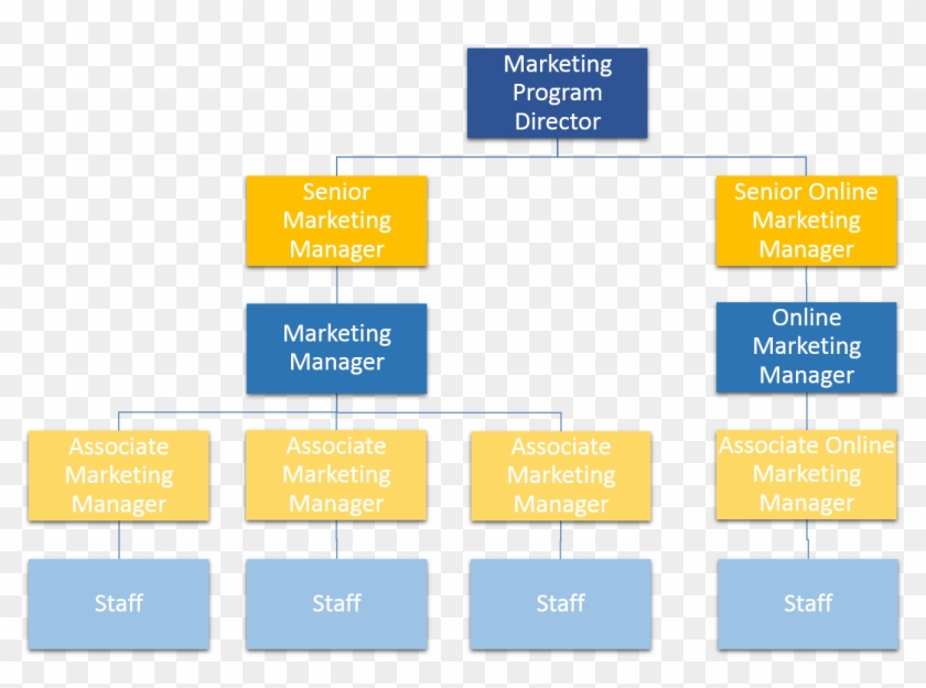 Structure Chart Online