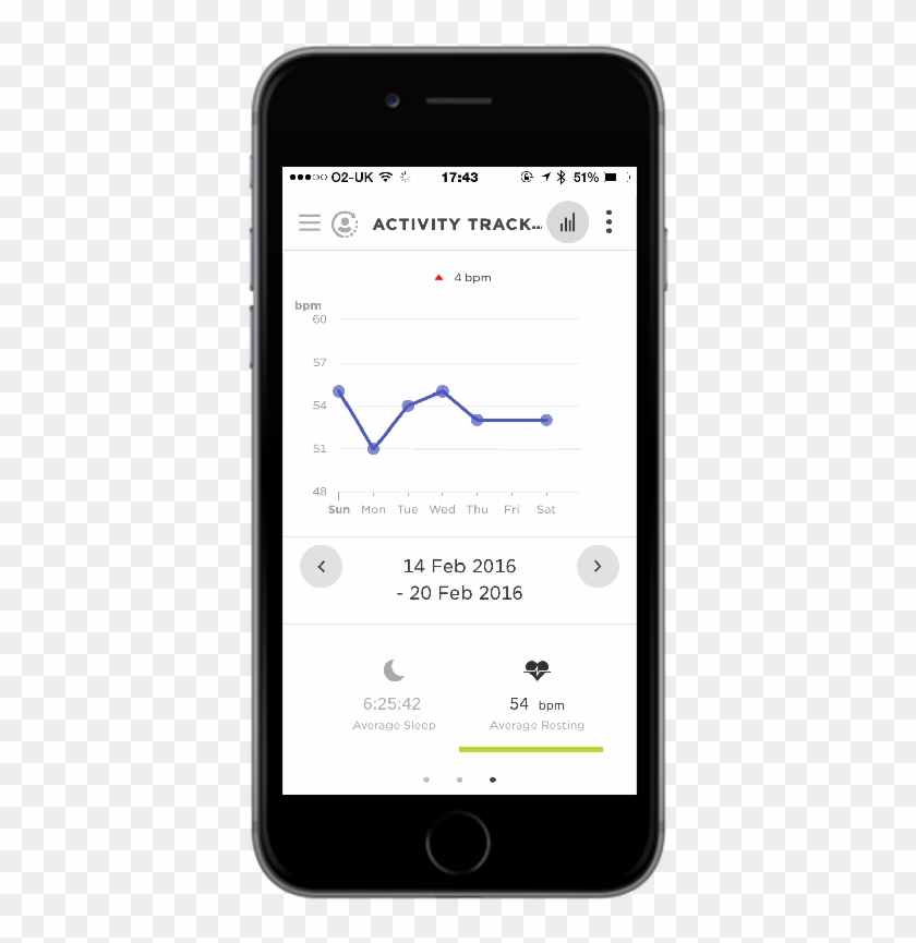 Resting Heart Rate Chart Uk