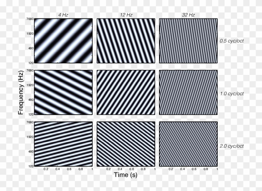 Example Dynamic Ripple Stimuli - Pattern, HD Png Download - 726x538 ...