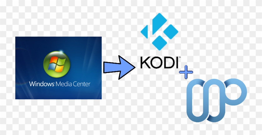 Windows Media Center Hd Png Download 800x400 201225 Pngfind