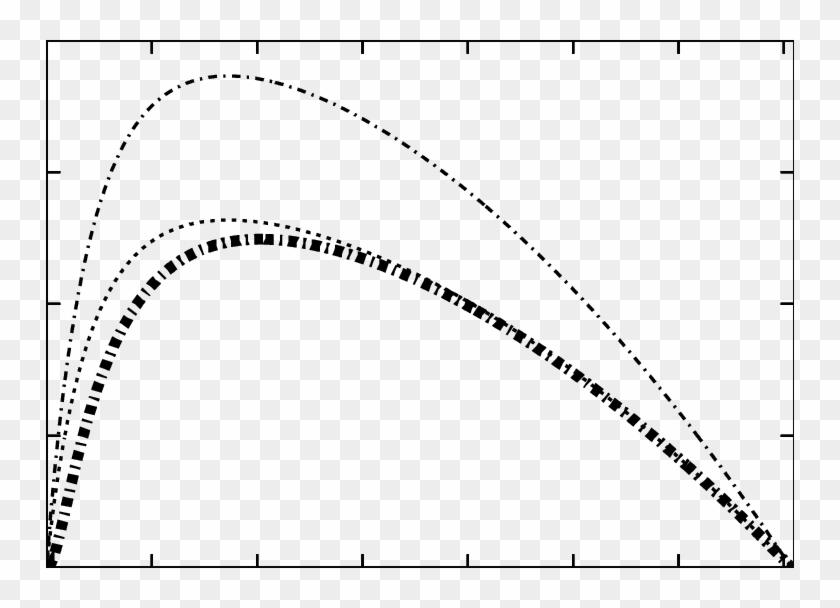 Growth Rates Of The Condensation Mode For The Instability - Plot, HD ...