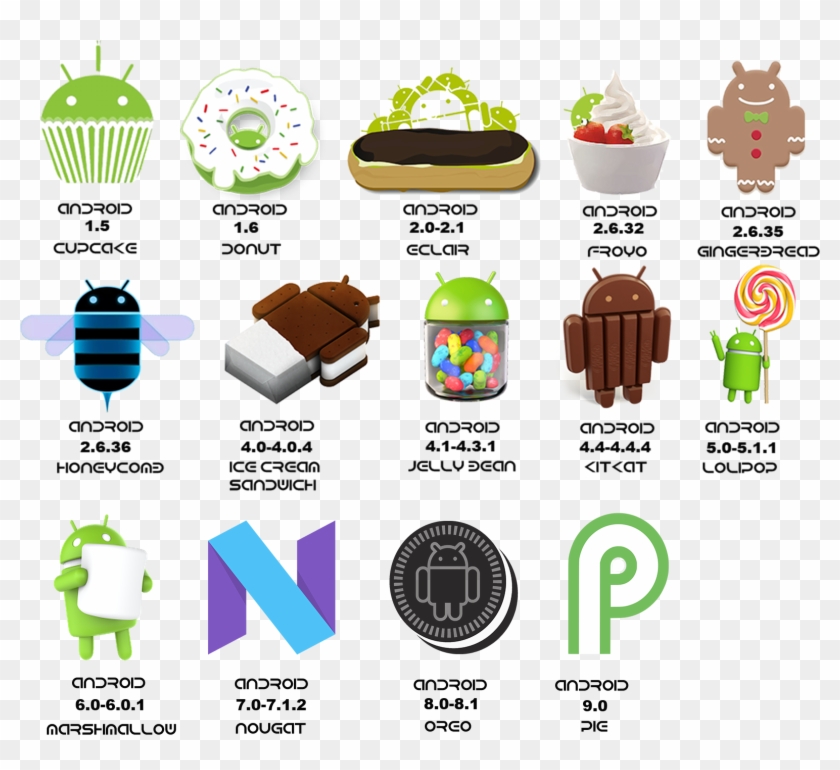 Features Of Android - Versiones De Android Logos, HD Png Download