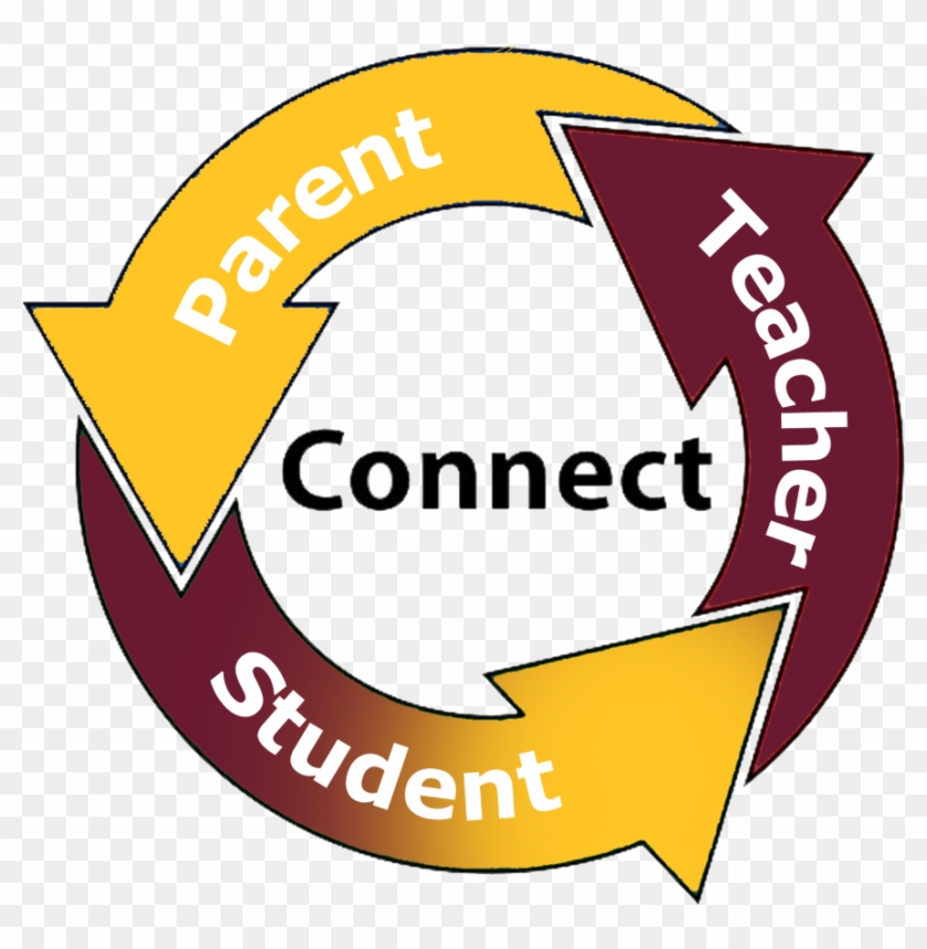Teacher Conference Parents Teachers And Students, HD Png Download