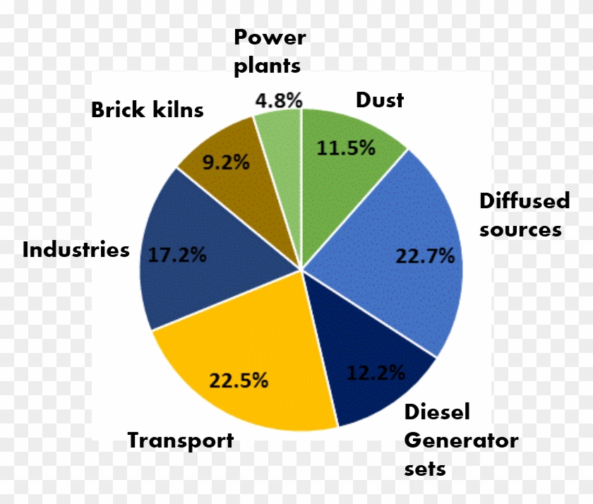 Delhi Graphs Charts