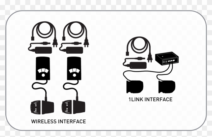 Wireless Less Wires Png - Smartphone, Transparent Png - 961x578(#226351 ...