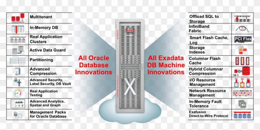 Oracle Transparent Data Encryption - Infrastructure In Oracle Cloud, HD ...