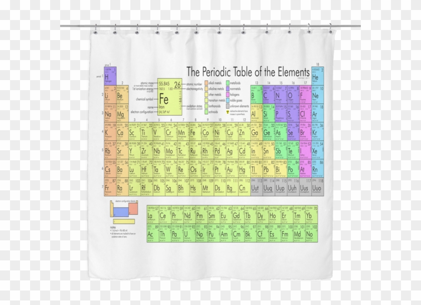 Science Jewelry Science Shirts Periodic Table With Names