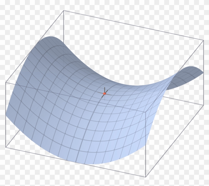 Saddle Point, HD Png Download 978x813(2229367) PngFind
