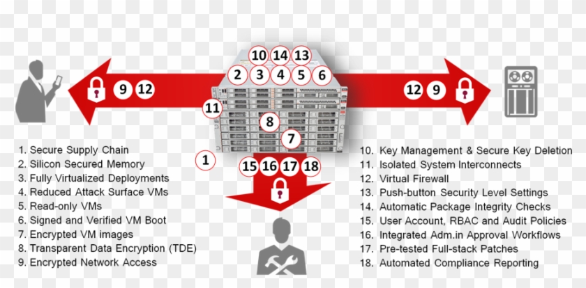 Oracle Transparent Data Encryption - Graphic Design, HD Png Download ...