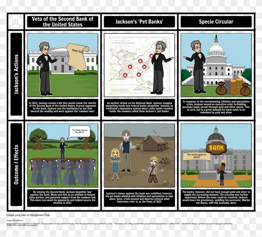 Jackson And The Bank War - Jackson's Bank Stance In 1832, HD Png ...