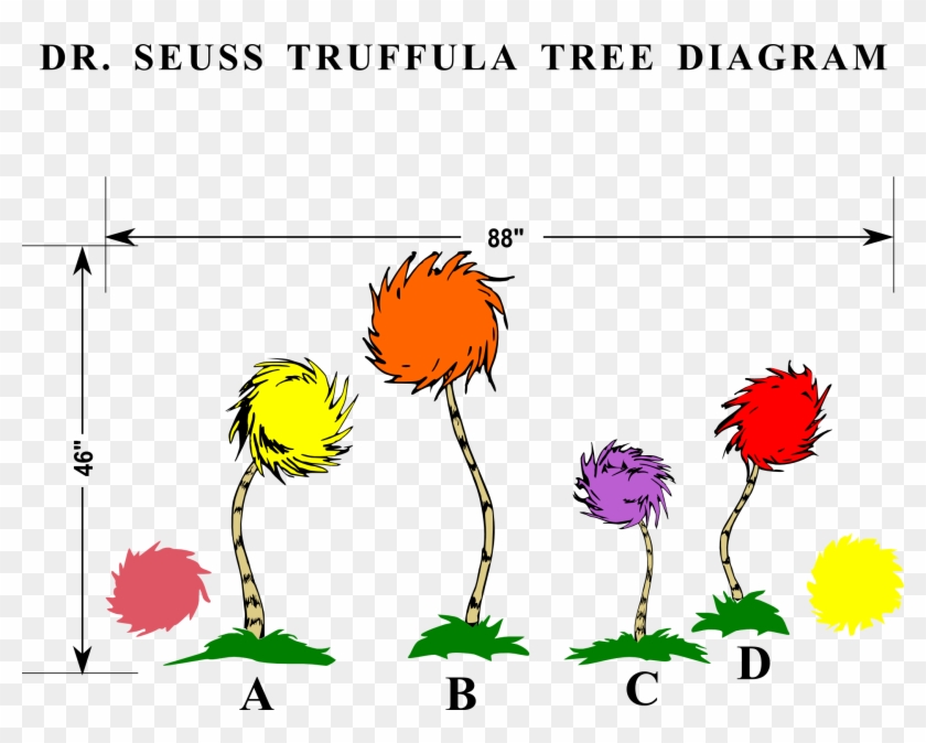 Wall Dr Seuss Truffula Trees W Kids Name Room Cartoon Truffula Tree Transparent Background Lorax Hd Png Download 78x1569 Pngfind