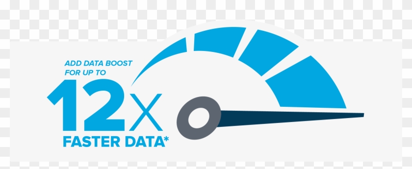 Unlimited Data Boost - Circle, HD Png Download - 2080x756(#2440098 ...