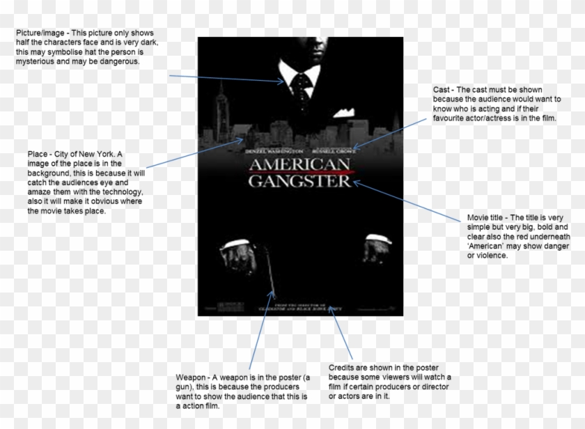 Picture - American Gangster Poster, HD Png Download - 1015x800(#2470847) -  PngFind