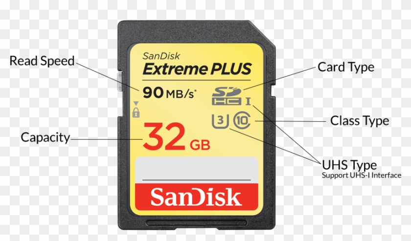 Below Is A Diagram Of What The Icons On The Front Of - Memory Card ...