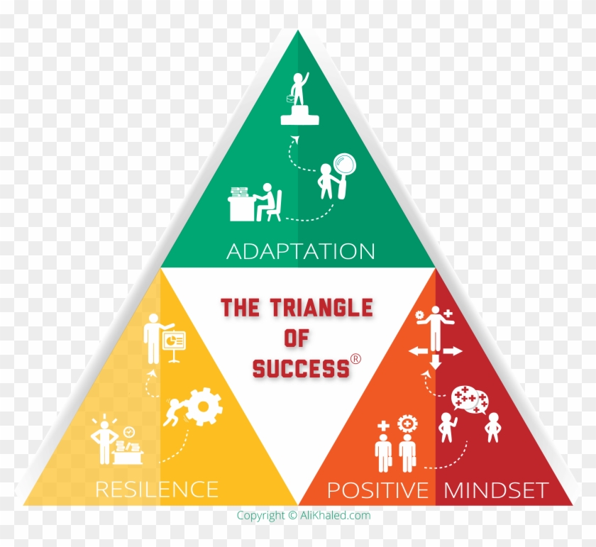 The Triangle Of Success Triangle Of Success, HD Png Download