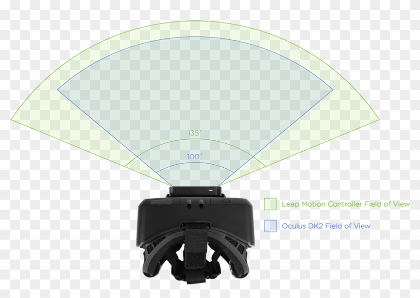 Leap Motion Field Of View Oculus Rift - Oculus Rift Field Of View, HD ...