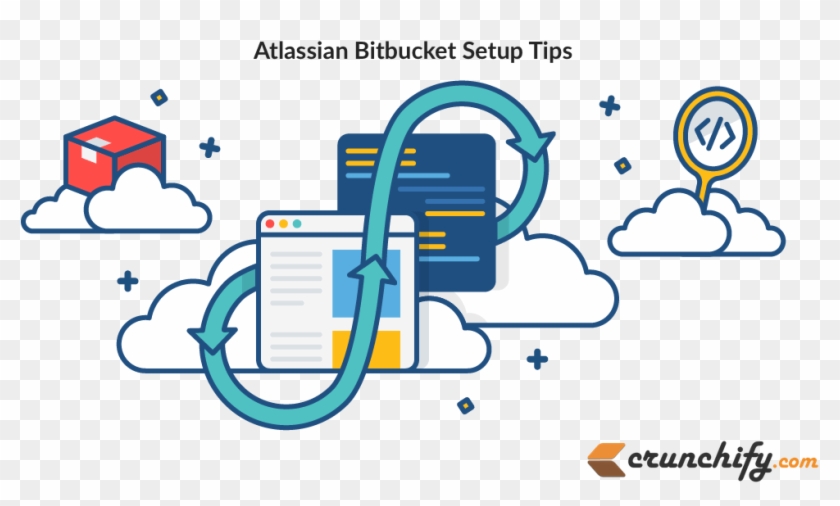 How To Configure Bitbucket Git Repository In Your Eclipse - Bitbucket ...