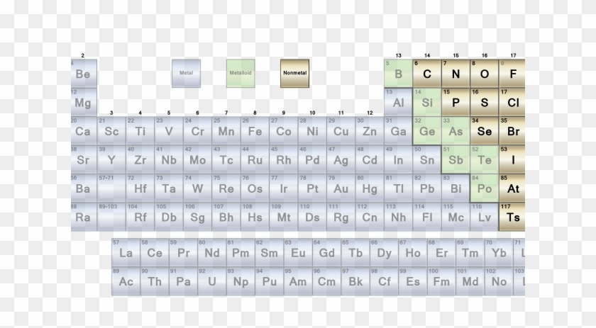 Download By Size Ferrous Metals Periodic Table Hd Png