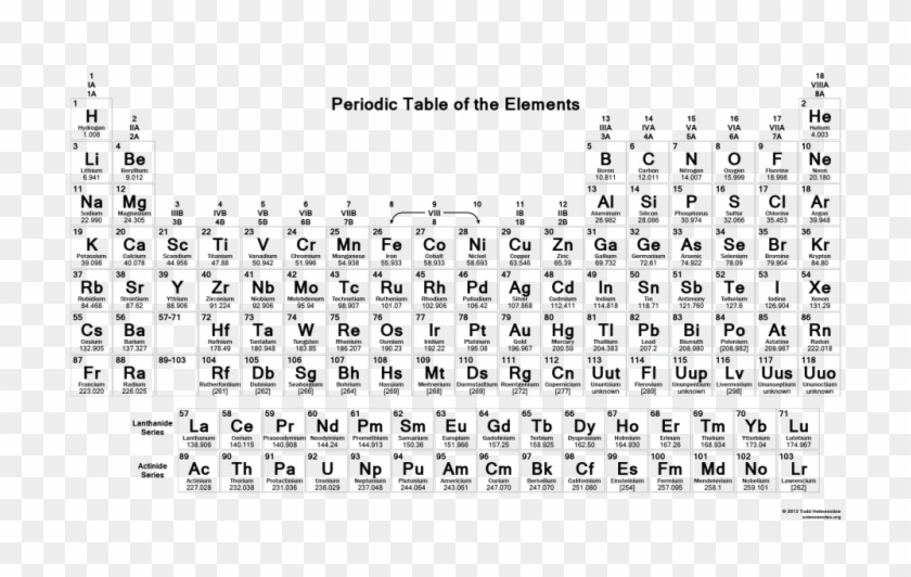 printable periodic table of elements with atomic mass