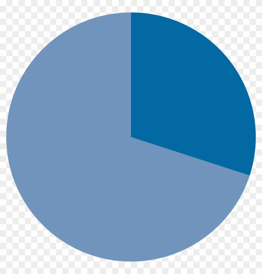 Dominican Republic Religion Pie Chart