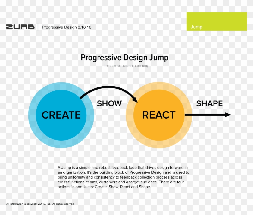 Progressive Design - Icon, HD Png Download - 3300x2550(#2711919) - PngFind