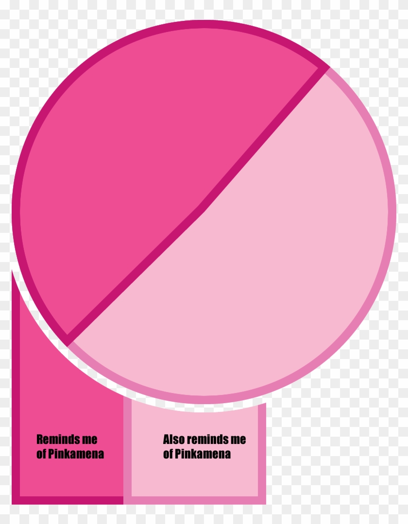 Pink Chart