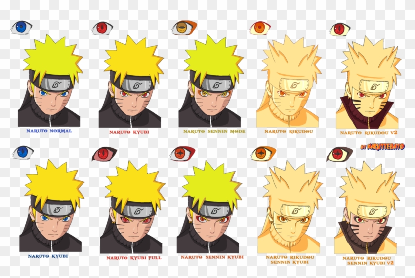 Naruto Shippuden – Colorindo Anime Naruto and Kurama - Cartoons