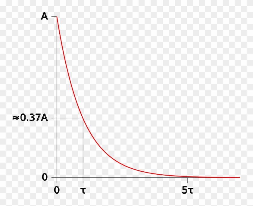 Exponential Function Showing Time Constant Clipart - Time Constant ...