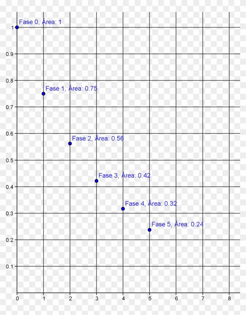 7 7 Grid, HD Png Download - 1067x1315(#2747853) - PngFind