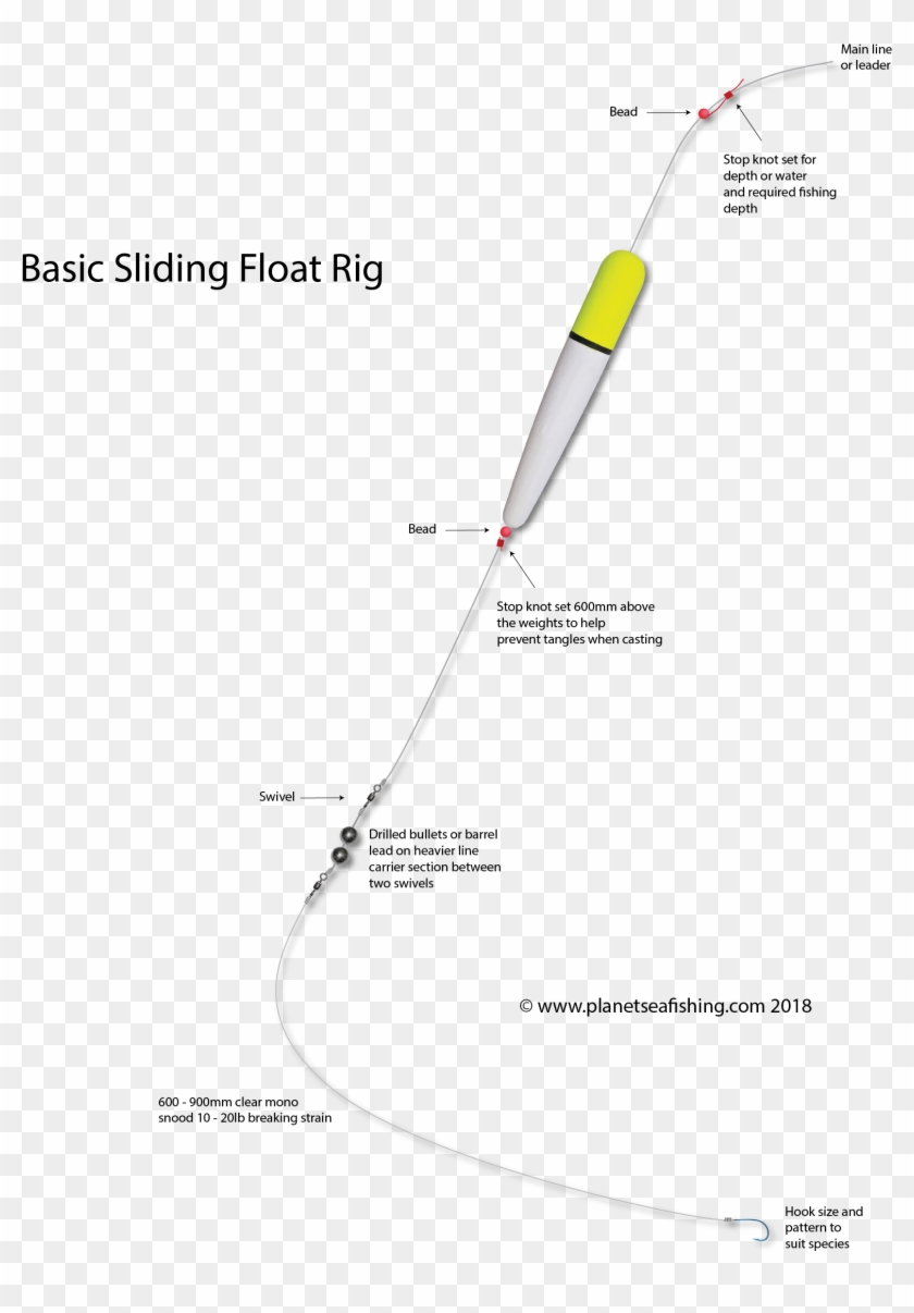 How To Tie A Sliding Float Rig Planet Sea Fishing Best - Sea Fishing Rig  With Float, HD Png Download - 1673x2254(#2758659) - PngFind