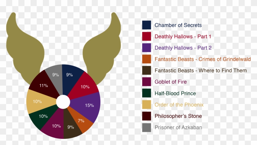 Angular Pie Chart