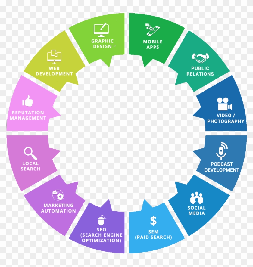 Chart - Examples Of Ict In Education, HD Png Download - 1015x1024 ...