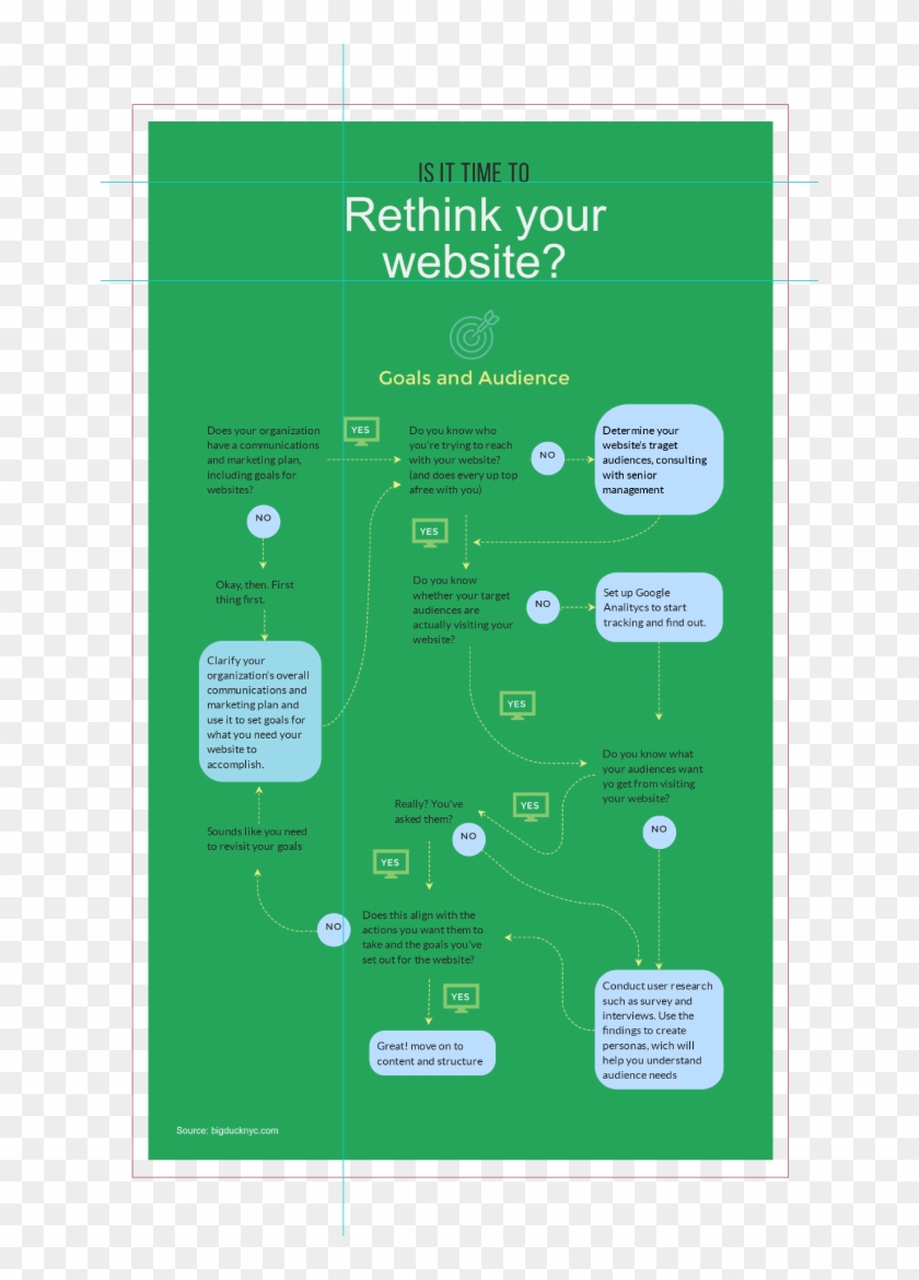 Tree Diagram Flow Chart