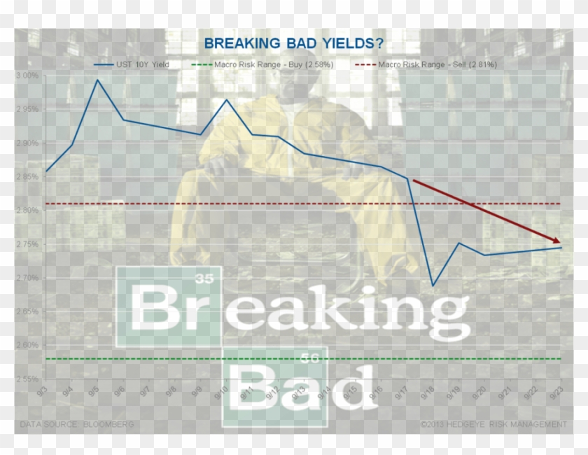 Breaking Bad Chart