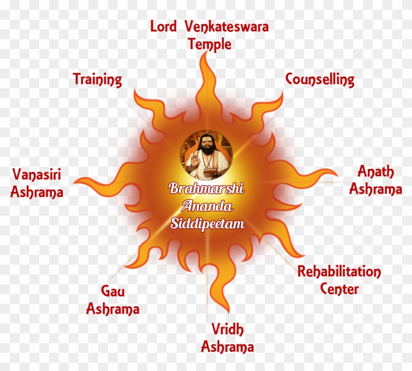 Maharshi Anand Guruji Is Well Known Astrologer And Anand Guruji Astrology 2016 Hd Png Download 1173x1030 314685 Pngfind