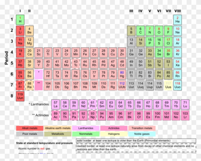 How many elements in the periodic table electron affinity increases across a period hd png 