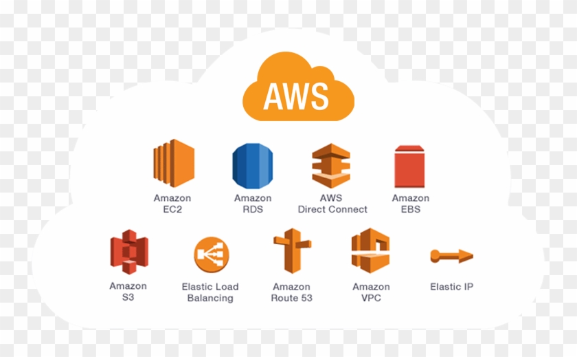 Service - Amazon Web Services Cloud, HD Png Download - 749x439 ...