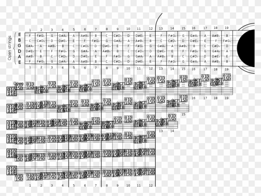 The Notes On A Classical Guitar With Standard Tuning Standard
