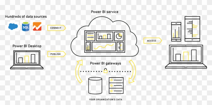 Download What Is Microsoft Power Bi - Power Bi Desktop Architecture ...