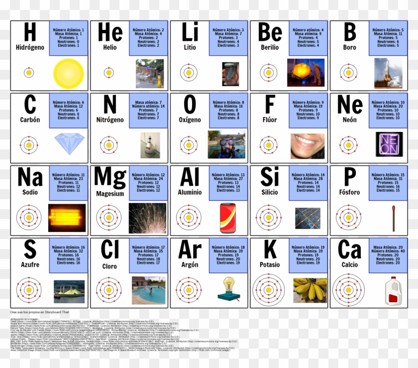 Primeros 20 Elementos - Periodic Table, HD Png Download - 1932x1615 ...
