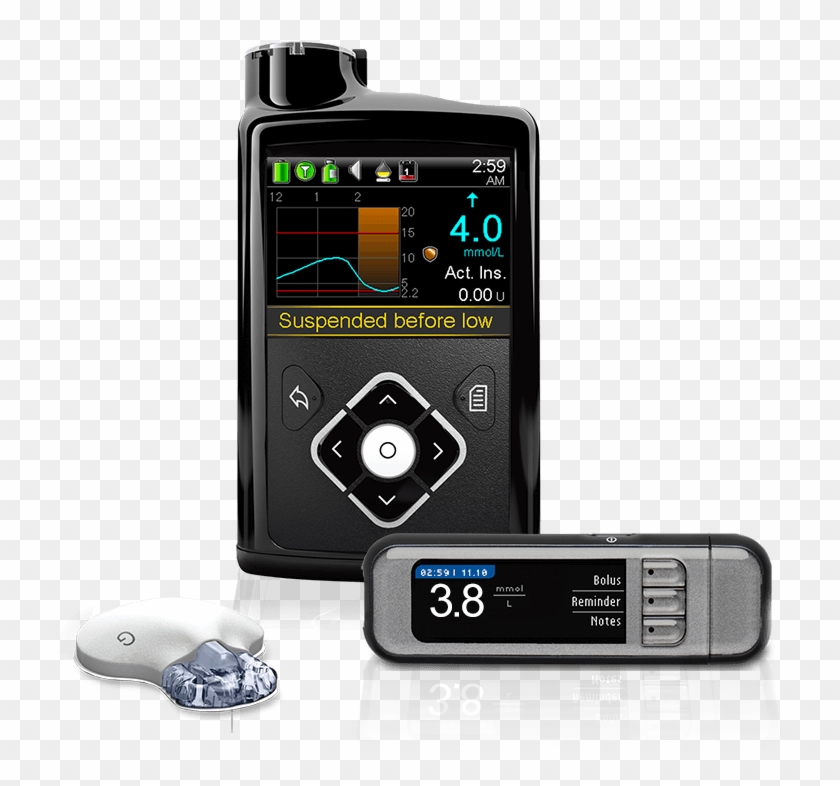 Minimed 640g - Medtronic 640g, HD Png Download - 736x743(#3315417 ...