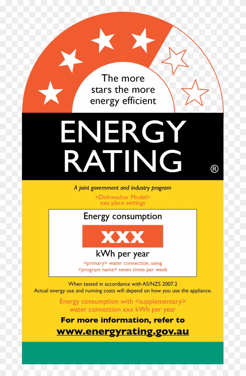 dishwashers-energy-rating-label-hd-png-download-689x1200-3338691
