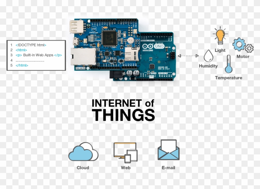 This Product Line Is Designed To Connect Arduino Uno - Arduino Board ...
