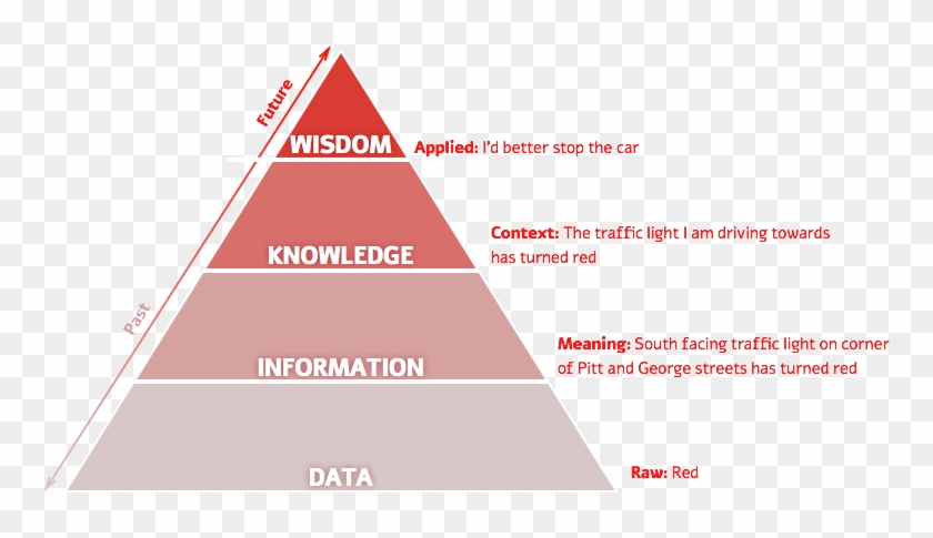 Knowledge definition. Data information knowledge. Data information knowledge Insight. Knowledge vs information. Data or information.