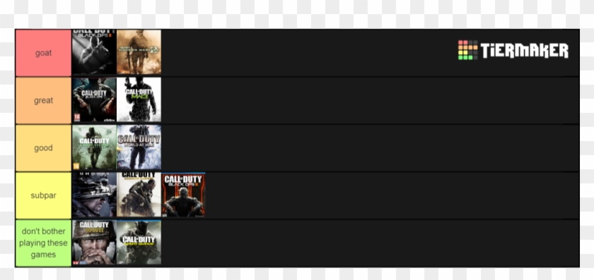 Cod Call Of Duty Tier List Hd Png Download 1020x532