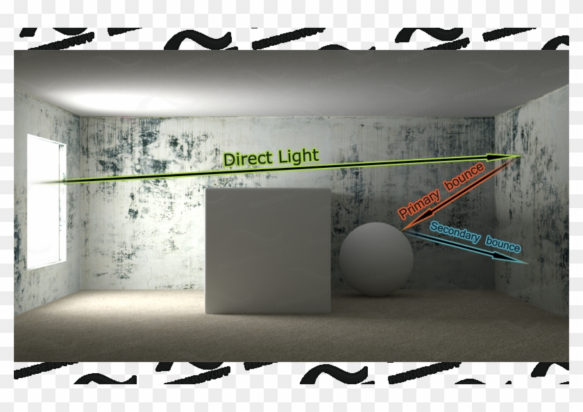 Best V Ray Settings Natural Rendering With Direct And Direct Light And Indirect Light Hd Png Download 800x514 348530 Pngfind