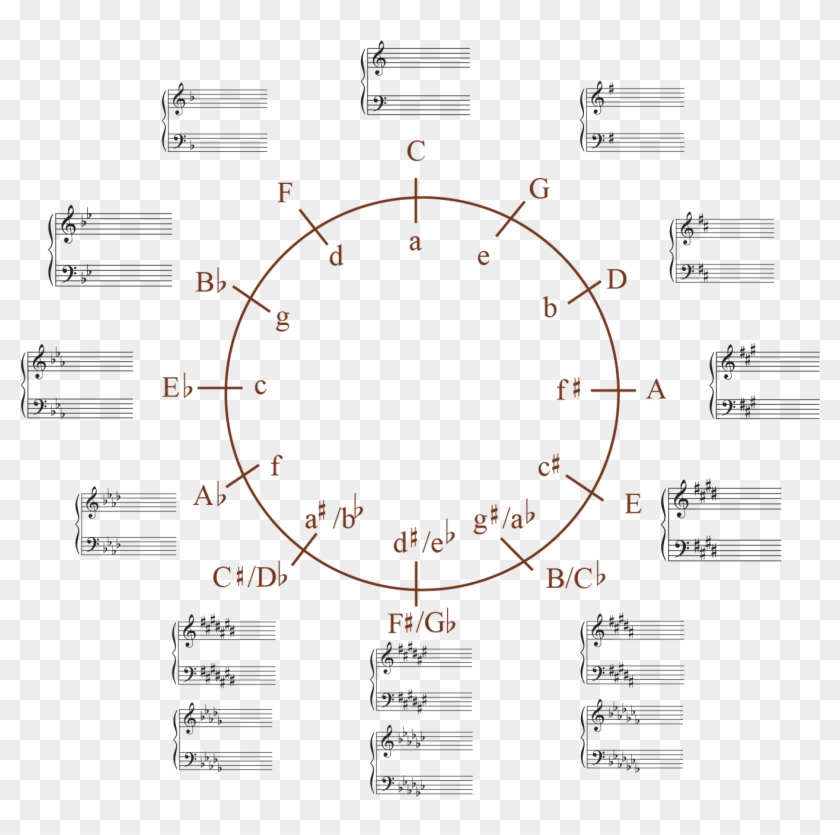 Major And Minor Scales Chart