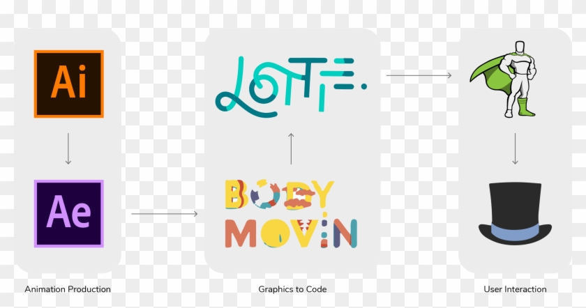 Lastly, Load The Json Animations Up With Lottie In - Graphic Design, HD ...