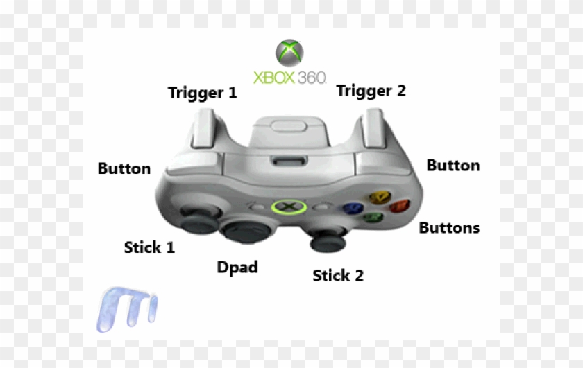 Xbox 360 Gamepad For Windows – Telegraph