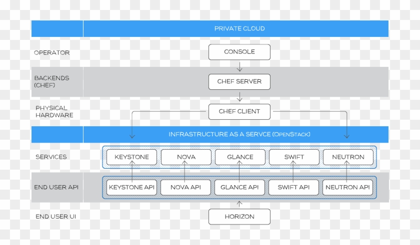 Installed Software For Rackspace Private Cloud - Openstack Private ...